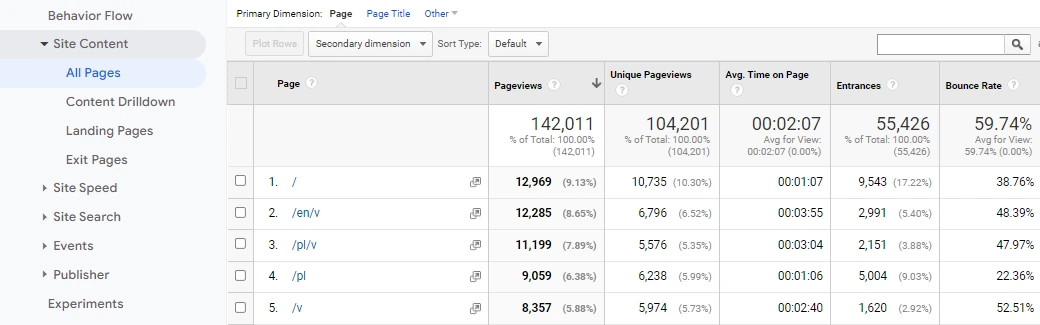 Screenshot_From_GoogleAnalytics_Behaviour